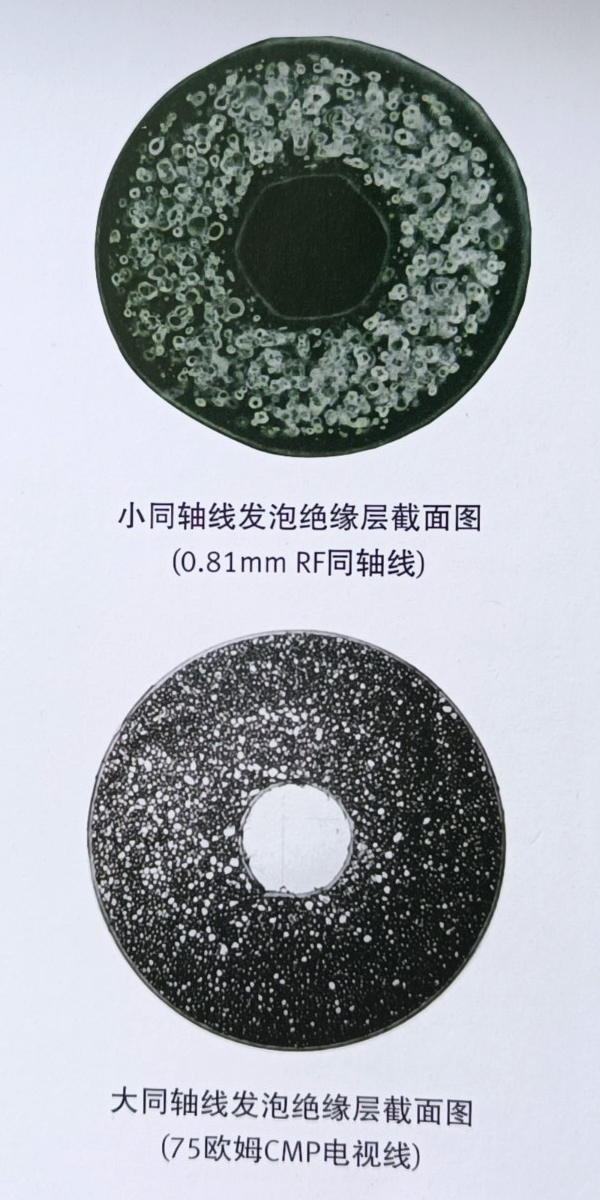 Teflon?FFR發(fā)泡氟塑料樹(shù)脂(圖2)