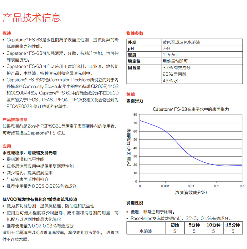 Capstone? FS-63氟表面活性劑(圖1)