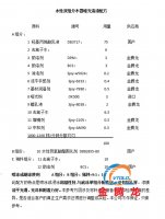 水性雙組分木器啞光清漆配方